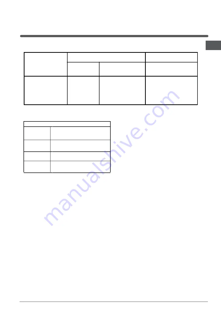 Indesit ID5G00KMW/UK Operating Instructions Manual Download Page 9