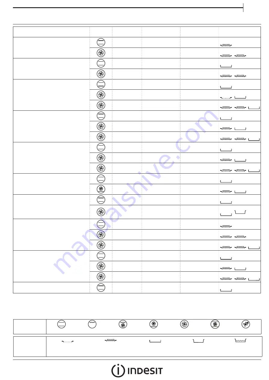 Indesit IFW 5848 C IX Daily Reference Manual Download Page 5