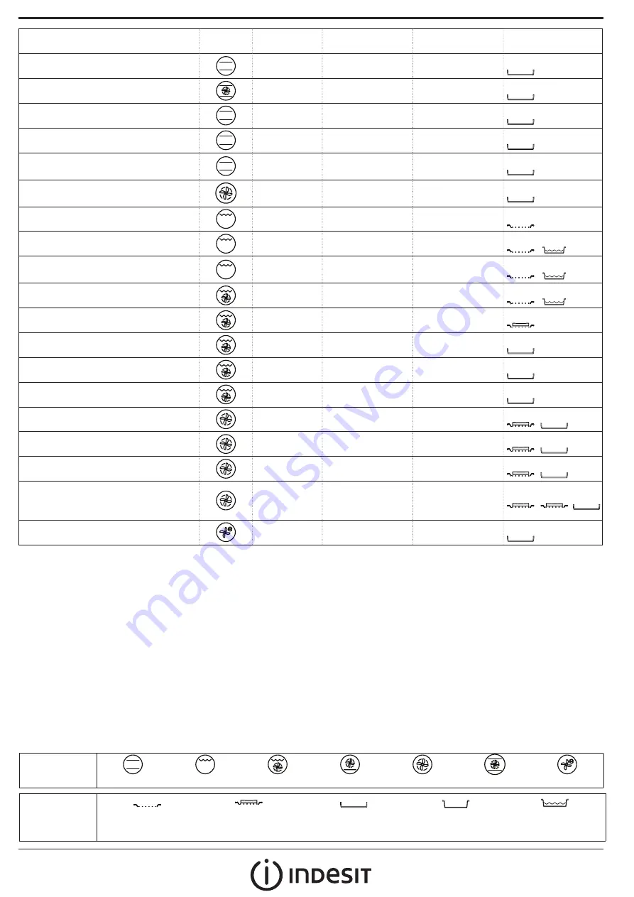 Indesit IFW 5848 C IX Скачать руководство пользователя страница 6