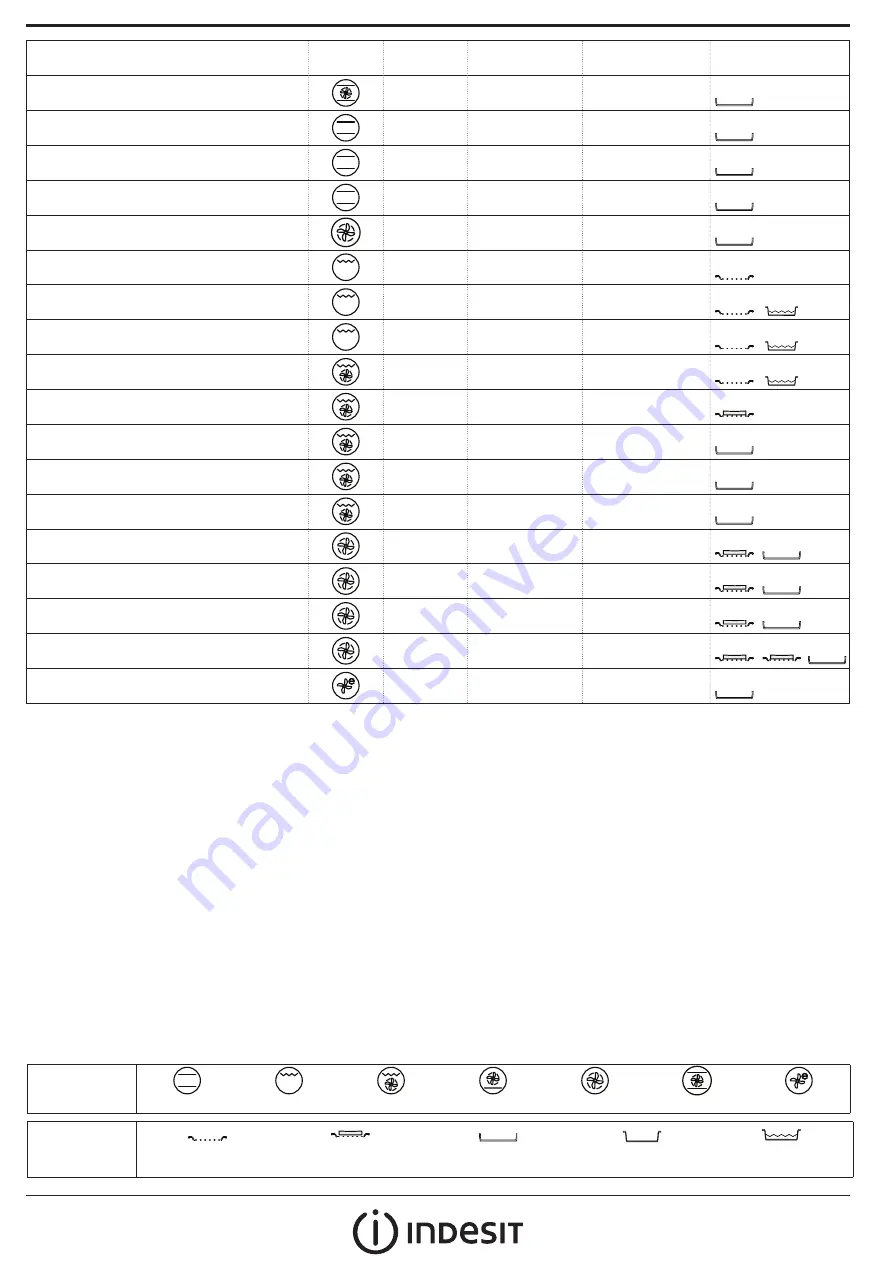 Indesit IFW 5848 C IX Daily Reference Manual Download Page 14