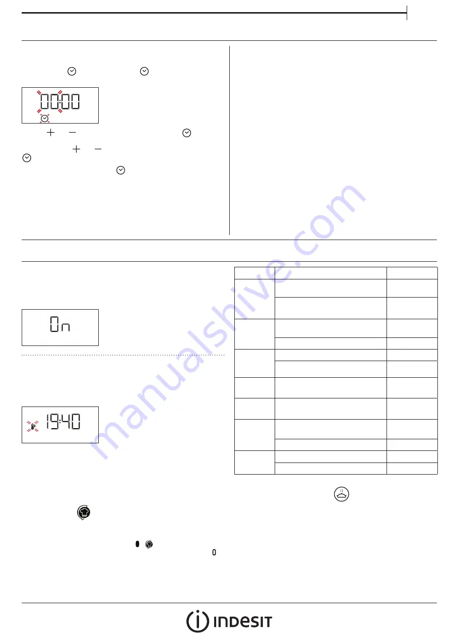 Indesit IFW 5848 C IX Скачать руководство пользователя страница 19