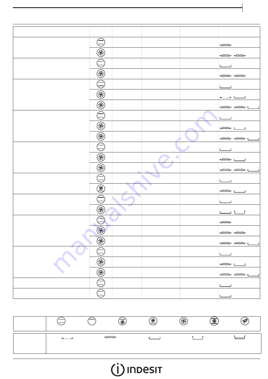 Indesit IFW 5848 C IX Daily Reference Manual Download Page 29