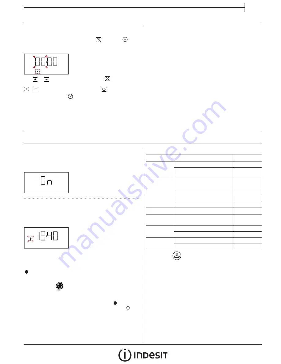 Indesit IFW6340IXUK Daily Reference Manual Download Page 3