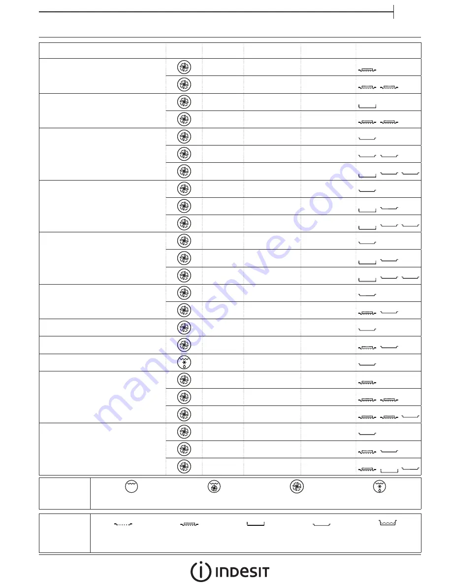 Indesit IFW6340IXUK Daily Reference Manual Download Page 5