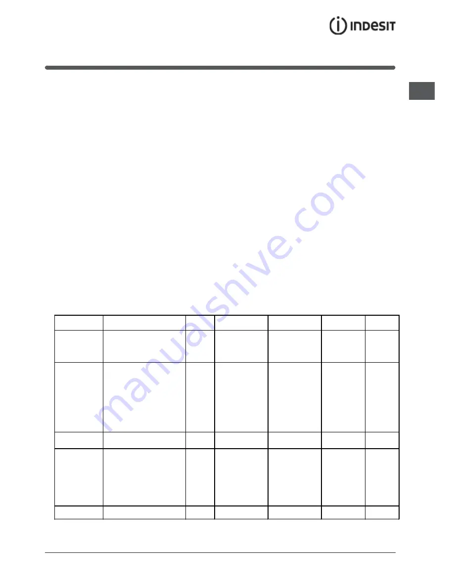 Indesit IH 51 K.A IX Operating Instructions Manual Download Page 49