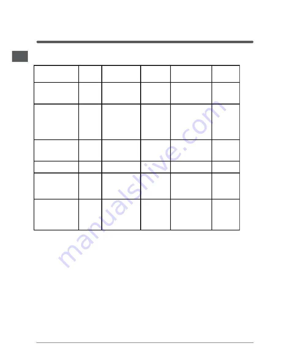 Indesit IS50G Operating Instructions Manual Download Page 10