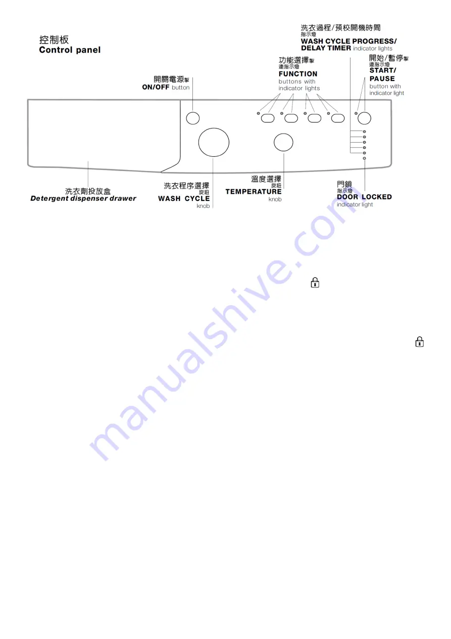 Indesit IWB 70852 C ECO HK Instruction & Installation Manual Download Page 7