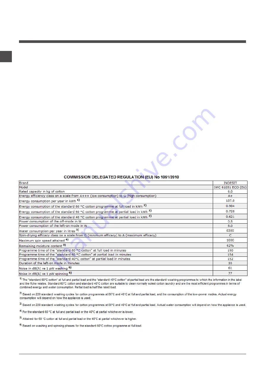 Indesit IWC 61051 Instructions For Use Manual Download Page 12