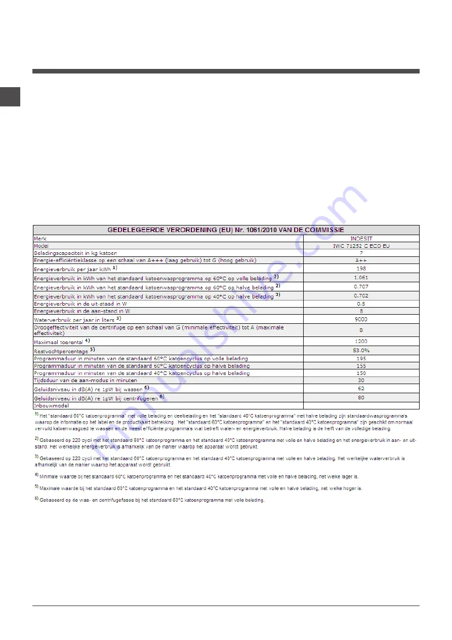 Indesit IWC 71252 Скачать руководство пользователя страница 60