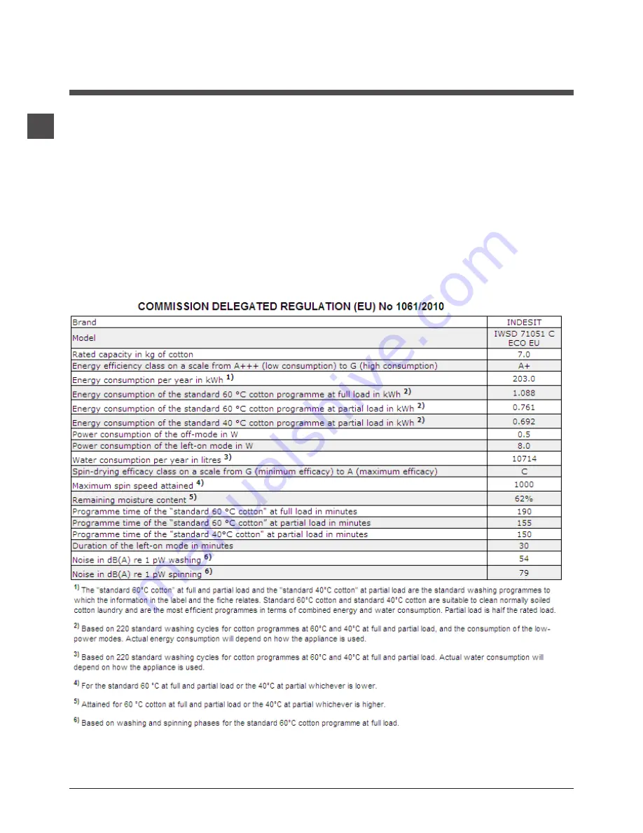 Indesit IWD 71252 Скачать руководство пользователя страница 12