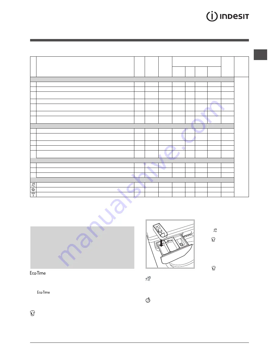 Indesit IWDE 7105 Instructions For Use Manual Download Page 33