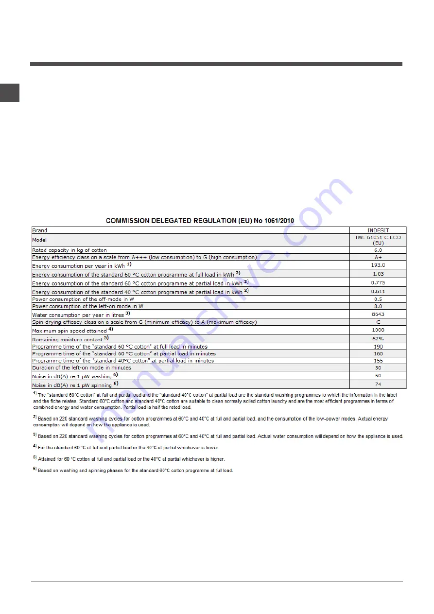 Indesit IWE 61051 Скачать руководство пользователя страница 12