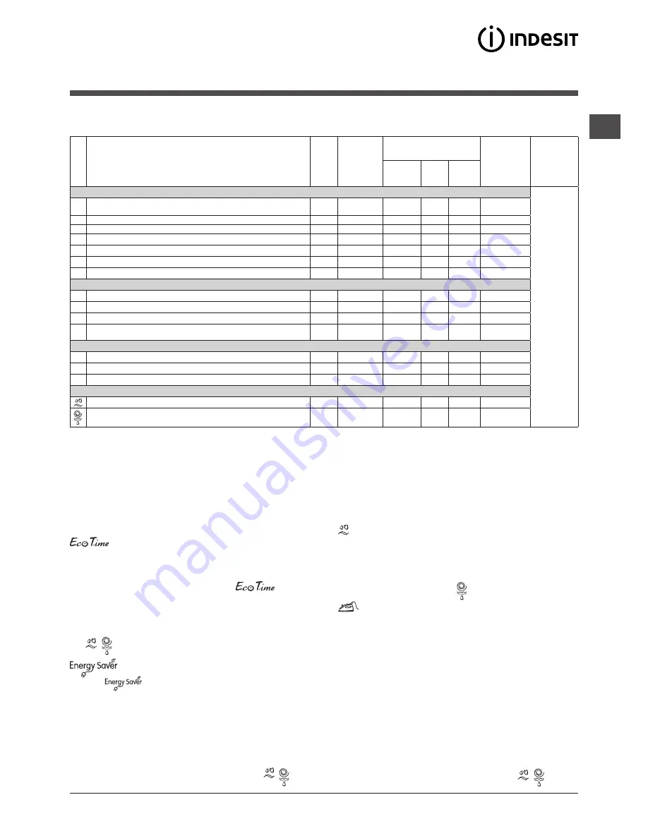 Indesit IWE 61252 Instructions For Use Manual Download Page 31