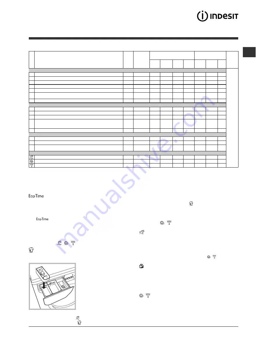 Indesit IWE 8128 Скачать руководство пользователя страница 43