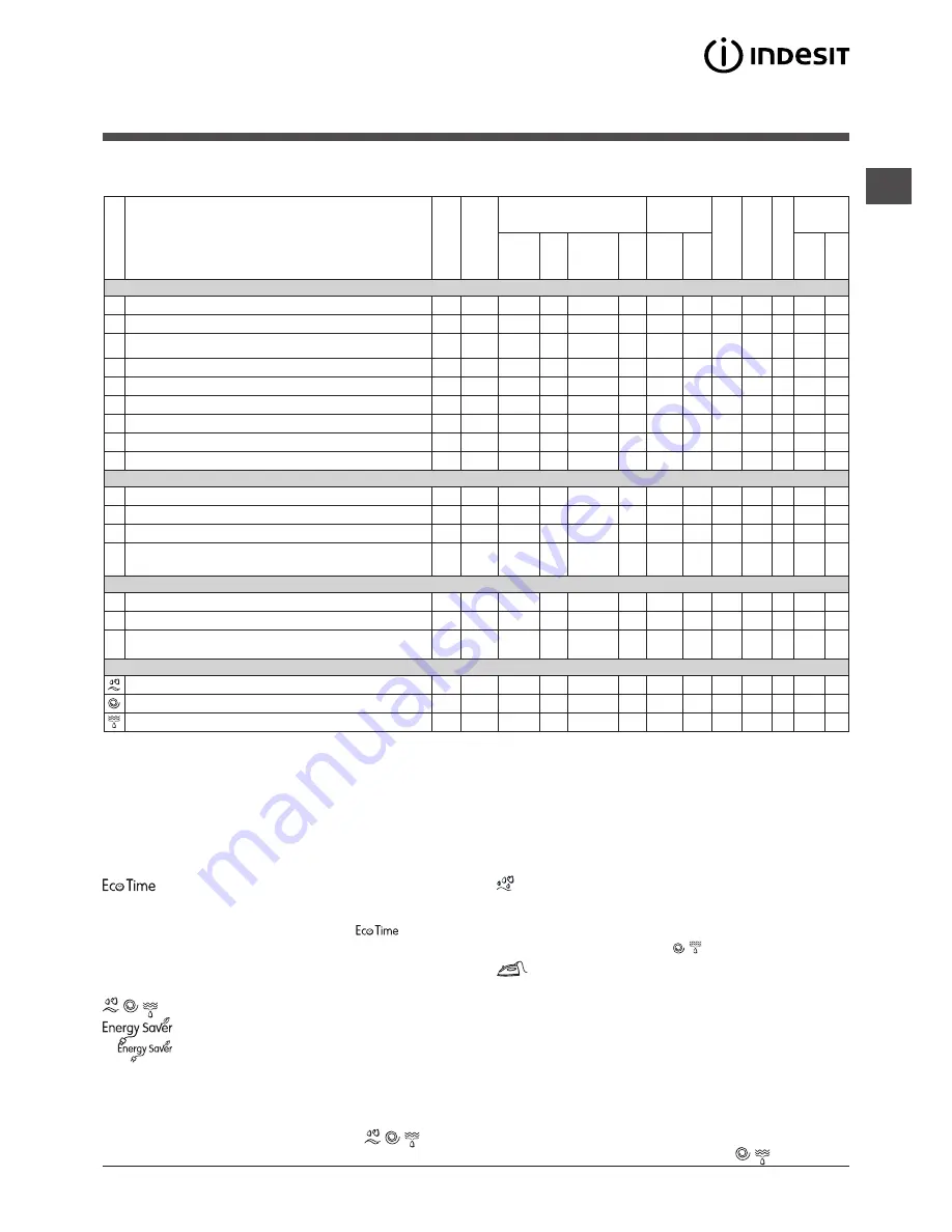 Indesit IWSE 6108 Instructions For Use Manual Download Page 19