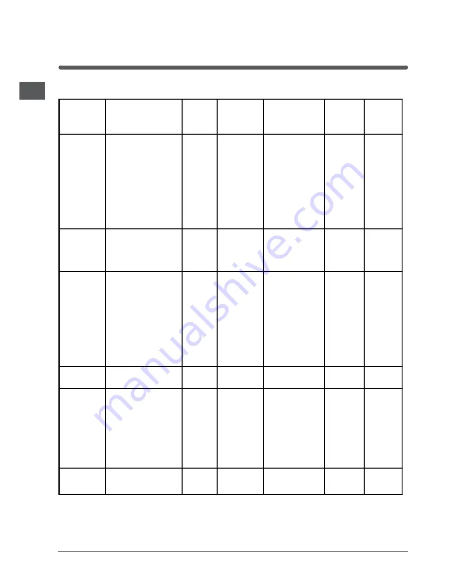 Indesit K3G51 S. A/U Operating Instructions Manual Download Page 12