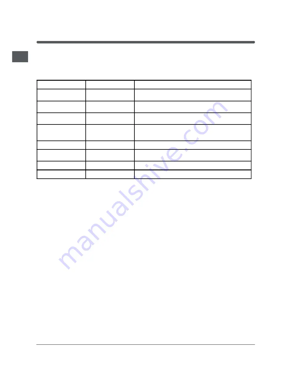 Indesit KD6C35 Operating Instructions Manual Download Page 14