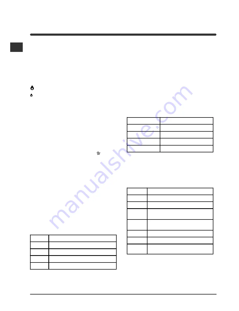 Indesit PI 631 Operating Instructions Manual Download Page 42