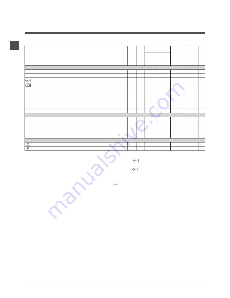 Indesit PWC 91271 W Instructions For Use Manual Download Page 68