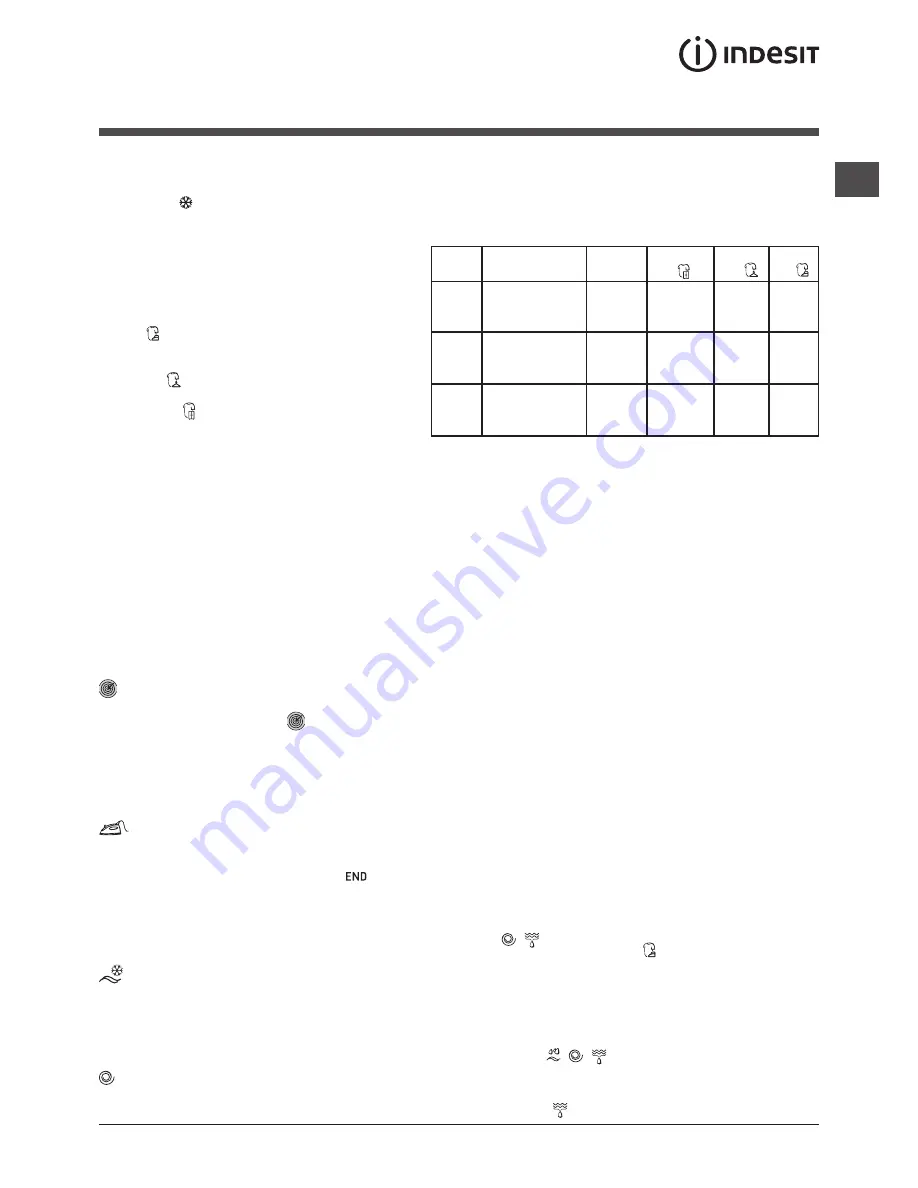 Indesit PWDC 8127 W Instructions For Use Manual Download Page 9