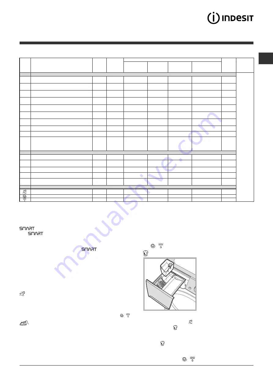 Indesit PWE 8148 S Скачать руководство пользователя страница 7