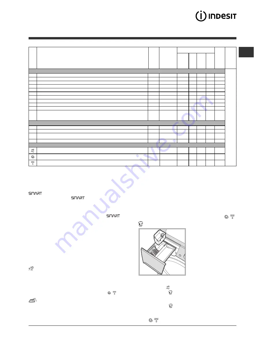 Indesit PWSE 6128 W Скачать руководство пользователя страница 43