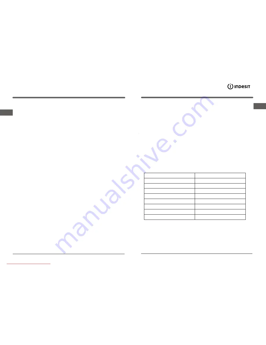 Indesit ST 145 Operating Instructions Manual Download Page 5