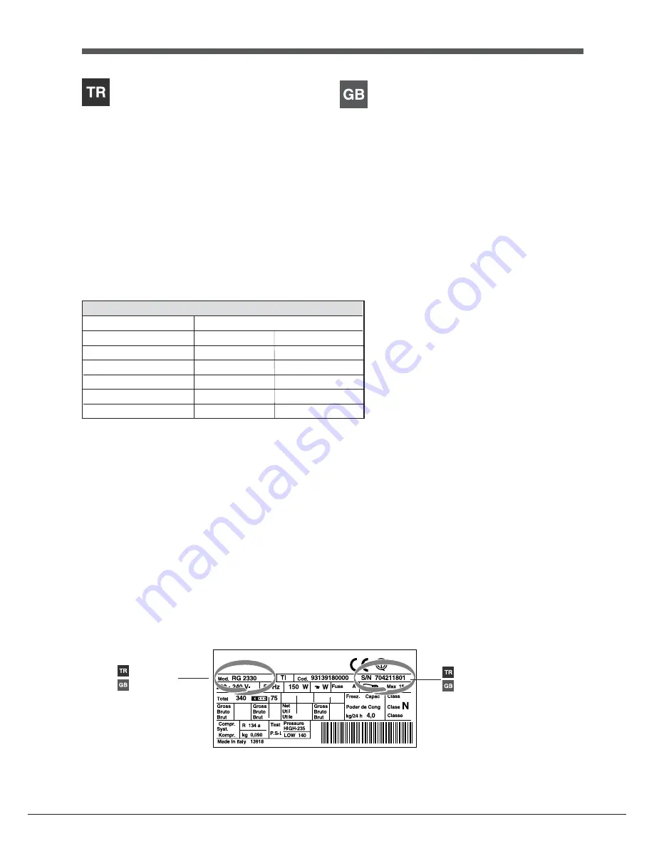 Indesit UFAN 300 series Operating Instructions Manual Download Page 2