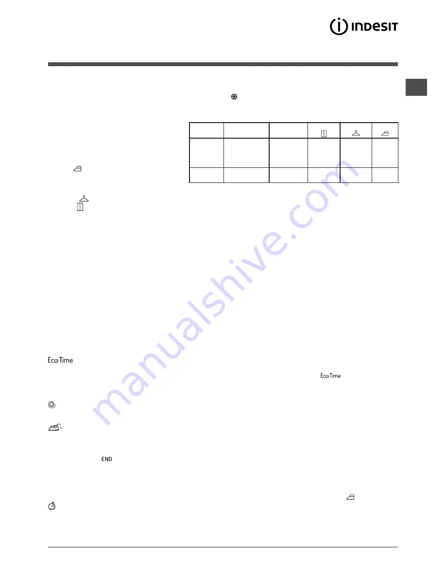 Indesit WASHER-DRYER IWDC 6105 Instructions For Use Manual Download Page 79