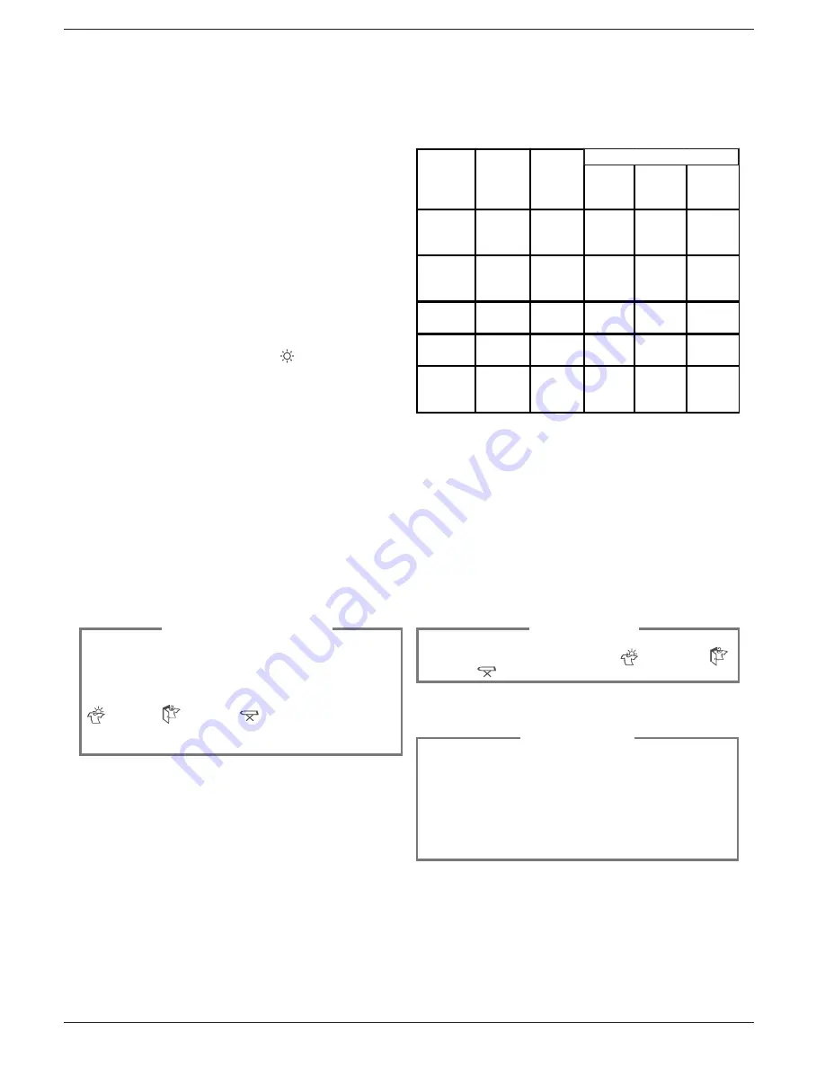 Indesit WD 125 T Instructions For Installation And Use Manual Download Page 8