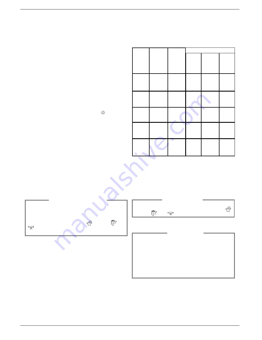 Indesit WD 125 T Instructions For Installation And Use Manual Download Page 22