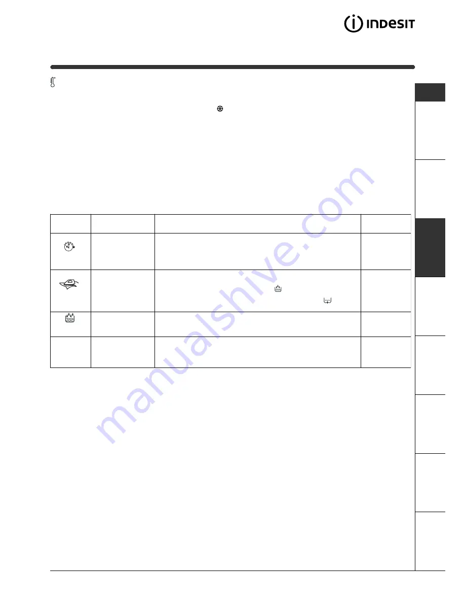 Indesit WIL 164 Instructions For Use Manual Download Page 7