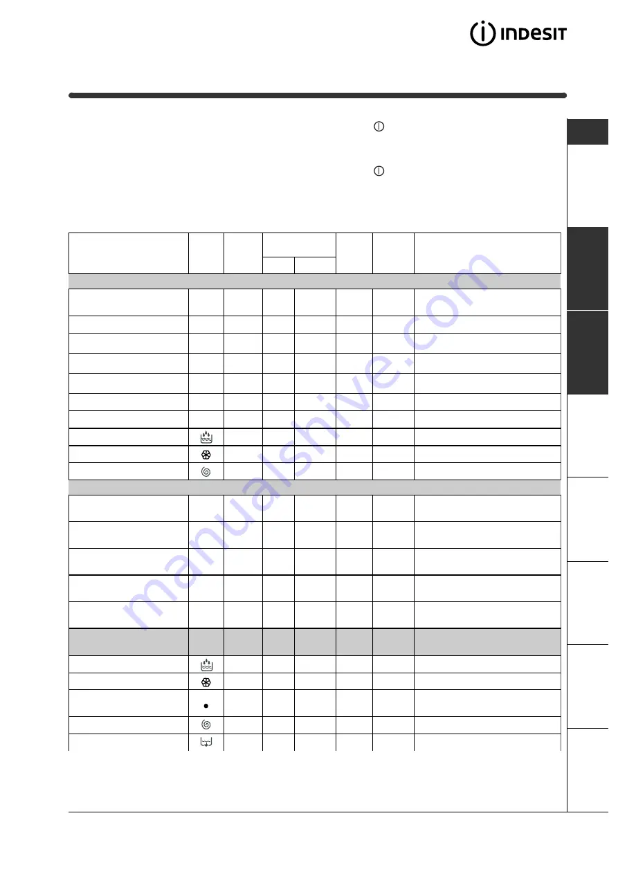 Indesit WIT 51 Instructions For Use Manual Download Page 5