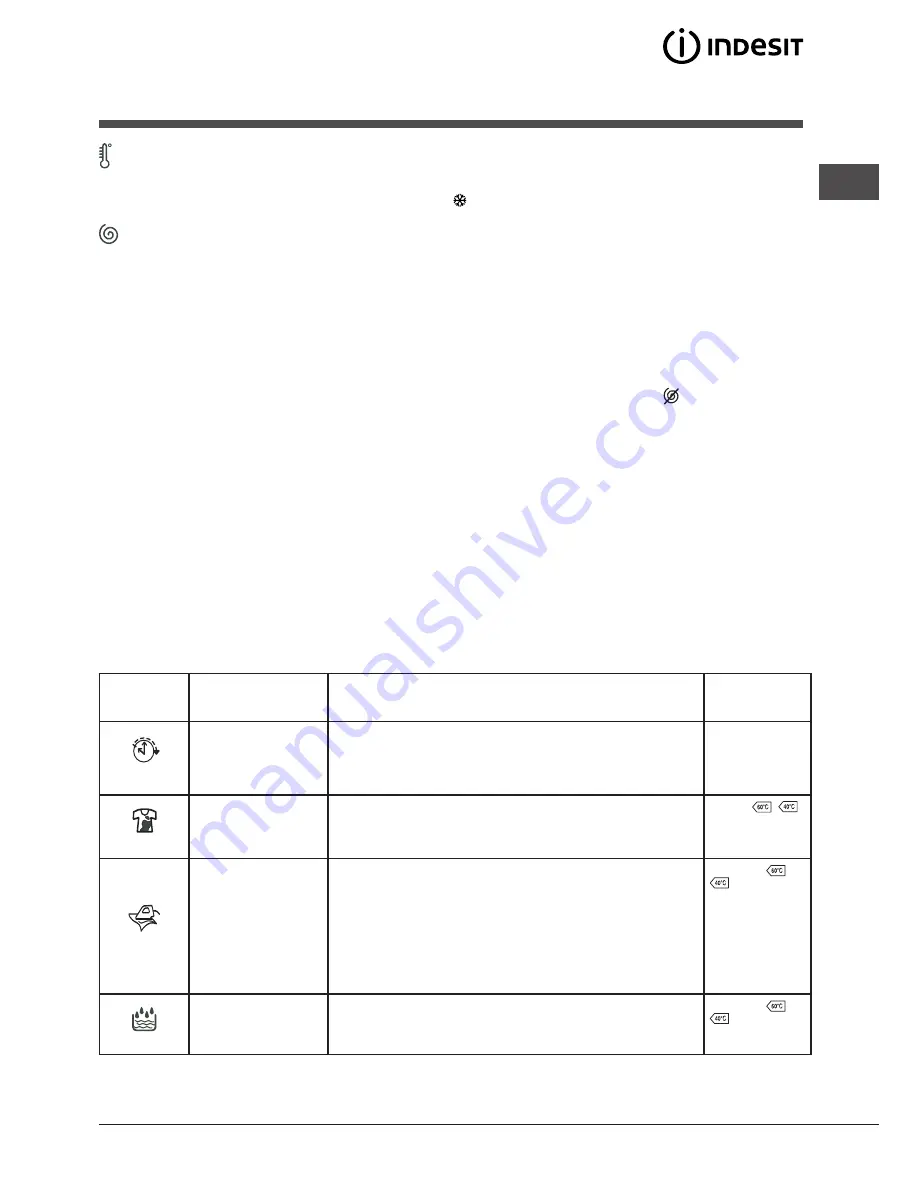 Indesit WITL 1061 Скачать руководство пользователя страница 9