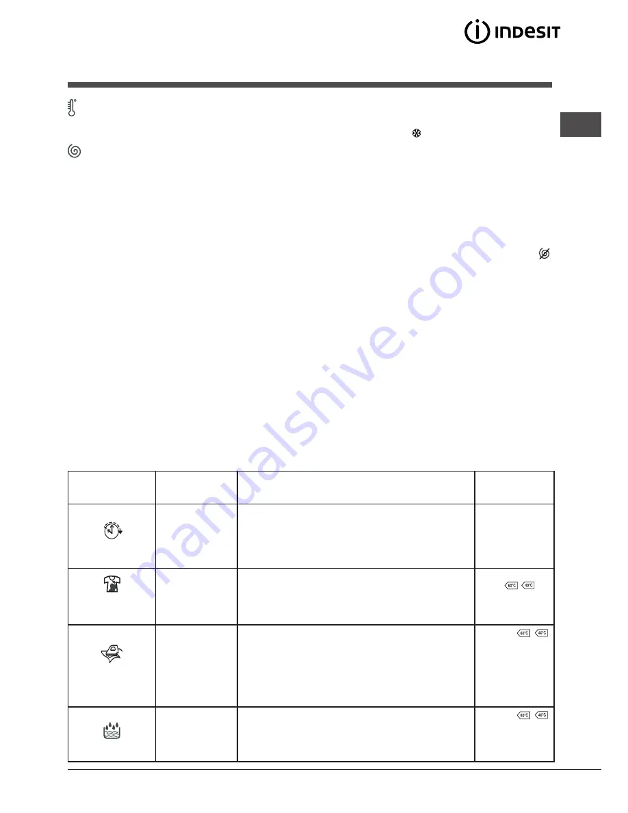 Indesit WITL 1061 Instructions For Use Manual Download Page 19