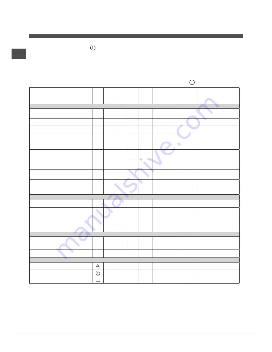 Indesit WITL 85 Instructions For Use Manual Download Page 30