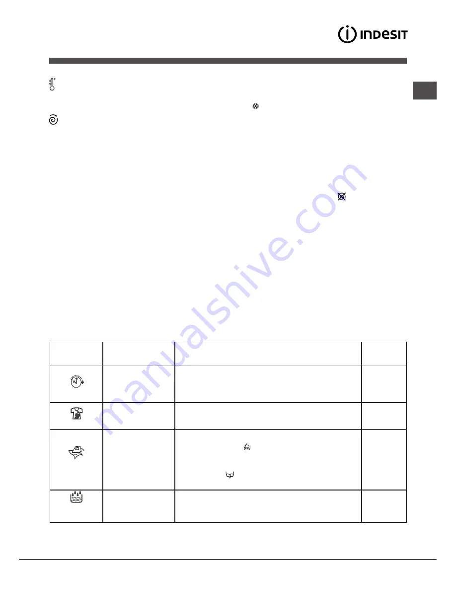 Indesit WITL 85 Instructions For Use Manual Download Page 31