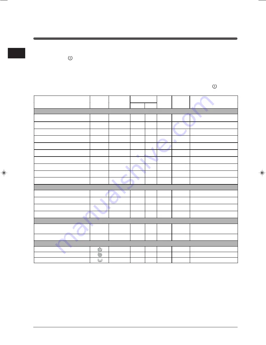 Indesit WIXXL 126 Instruction Booklet Download Page 30