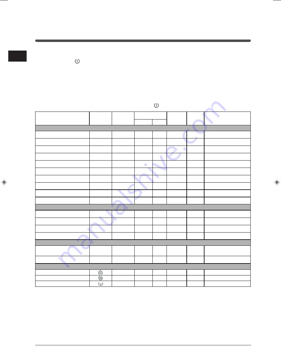 Indesit WIXXL 126 Instruction Booklet Download Page 42