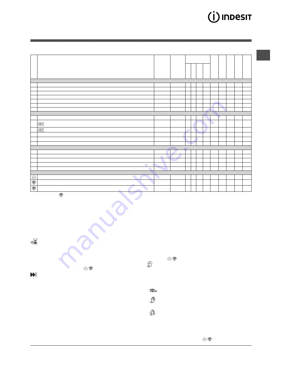 Indesit XWE 61452 Скачать руководство пользователя страница 51