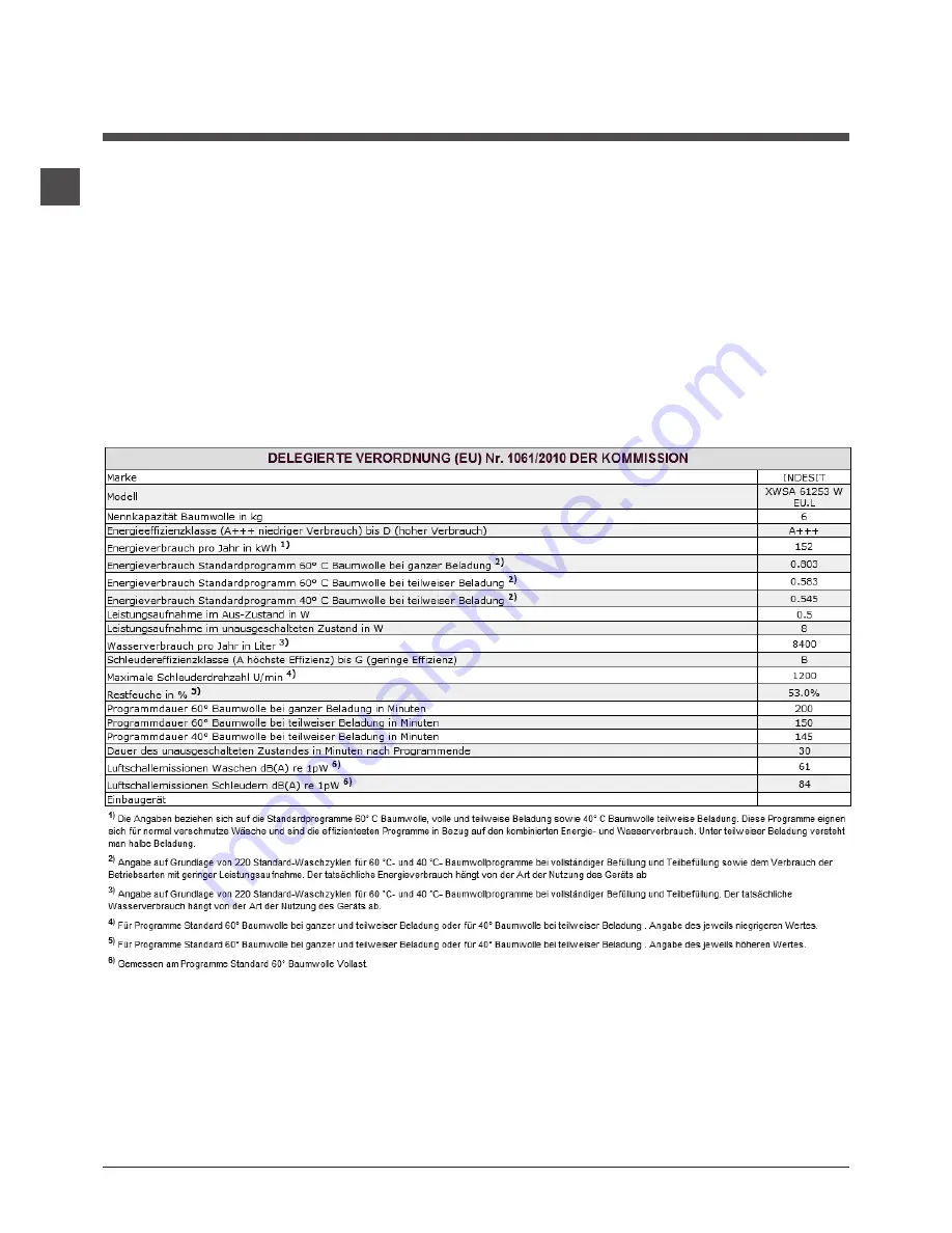 Indesit XWSA 61253 Instructions For Use Manual Download Page 84