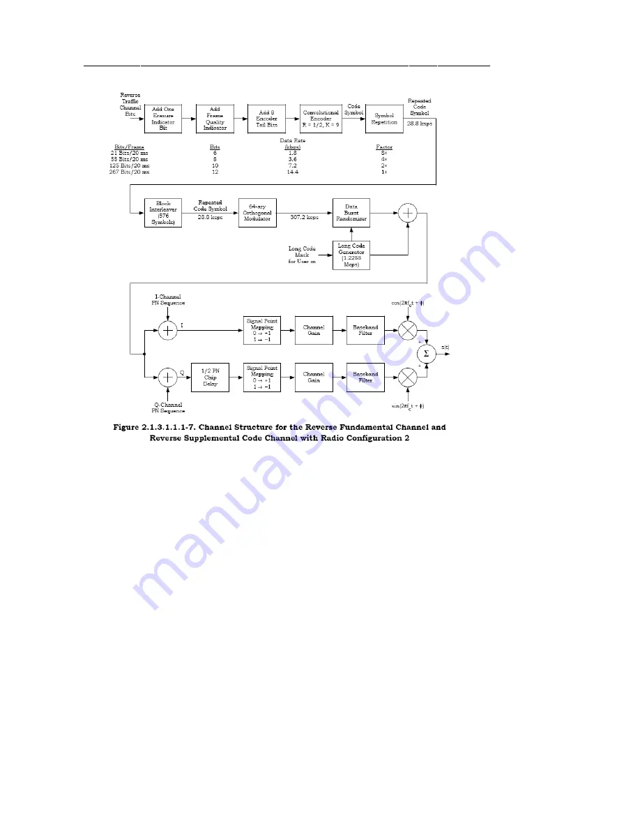 Indigo FWT 200 User Manual Download Page 44