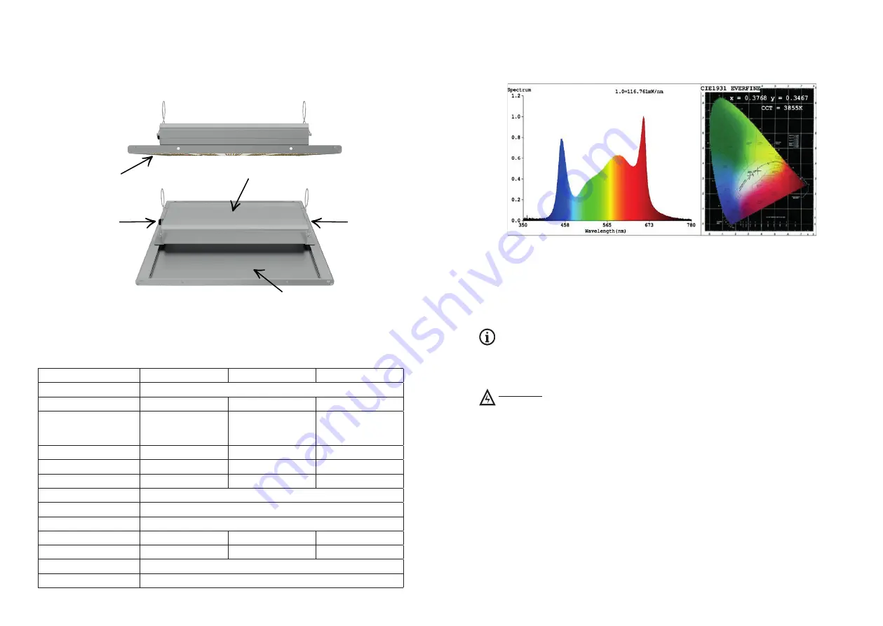 IndoorLED Quantum Max 150W Instruction Manual Download Page 3