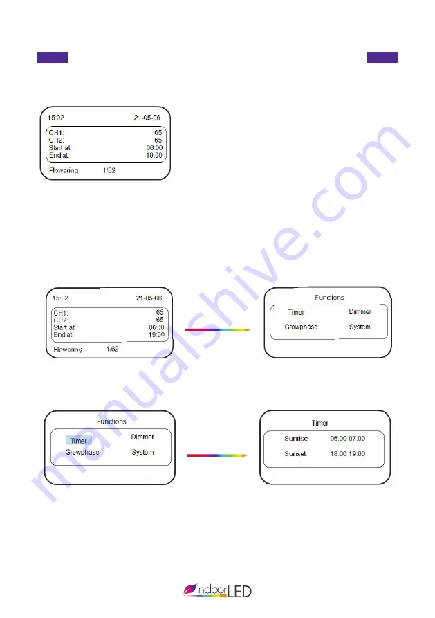 IndoorLED QUANTUM MAX 480/640 Instruction Manual Download Page 3