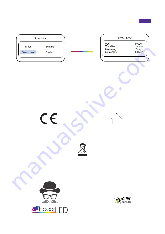 IndoorLED QUANTUM MAX 480/640 Instruction Manual Download Page 12