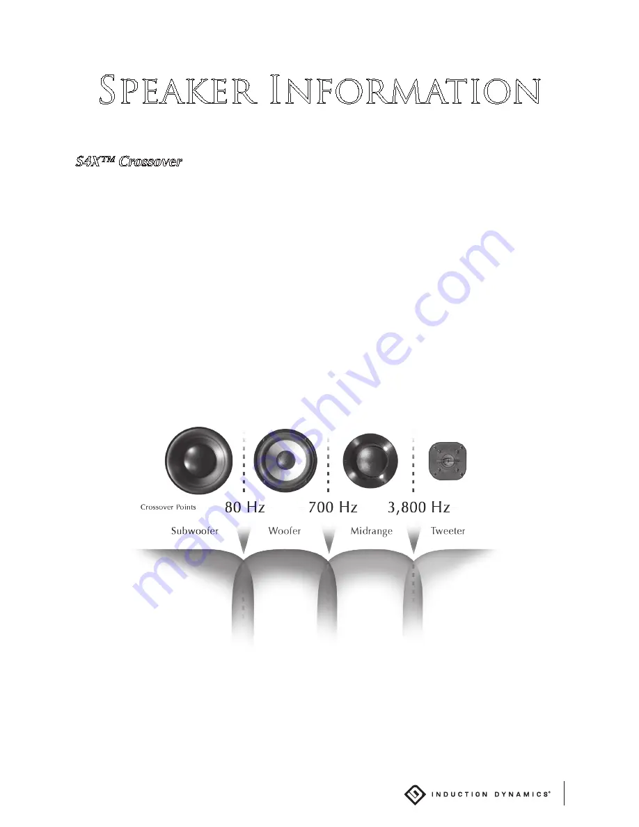 Induction Dynamics S 1.8wd Owner'S Manual Download Page 7