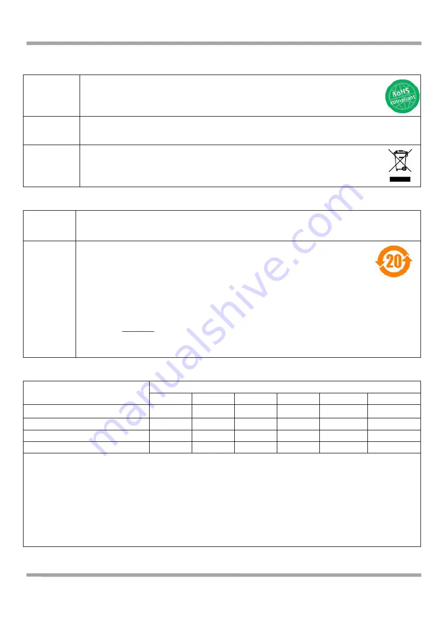 Induo Indunium 2i User Manual Download Page 5