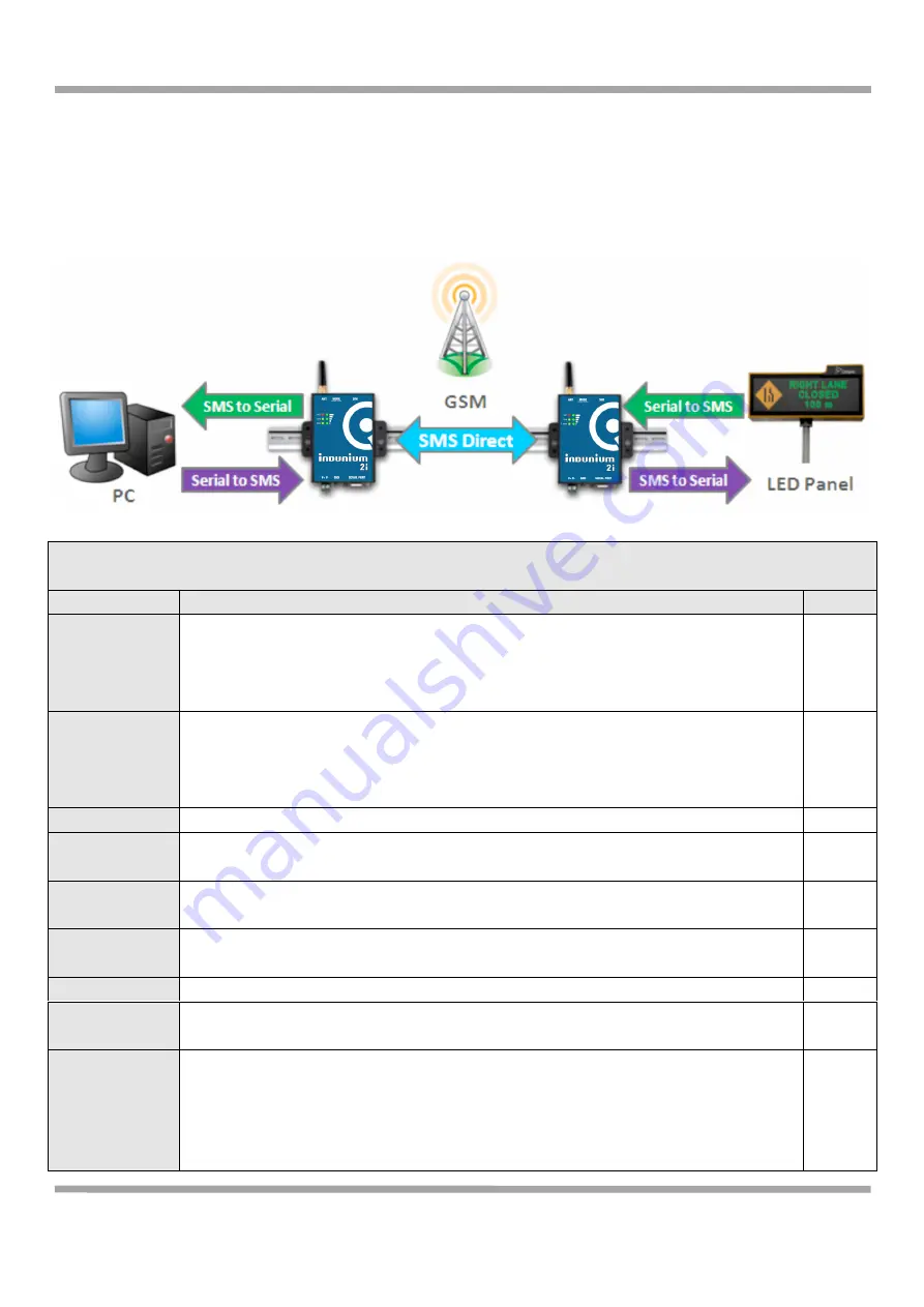 Induo Indunium 2i User Manual Download Page 25