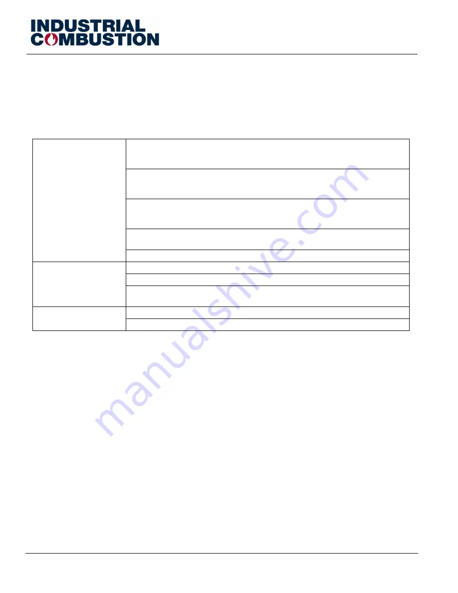 Industrial combustion LNV Series Installation, Operation And Service Manual Download Page 20