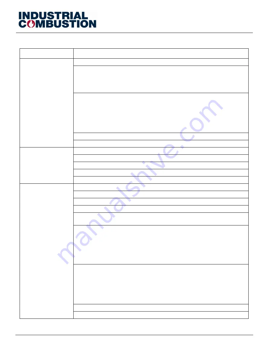 Industrial combustion LNV Series Installation, Operation And Service Manual Download Page 98